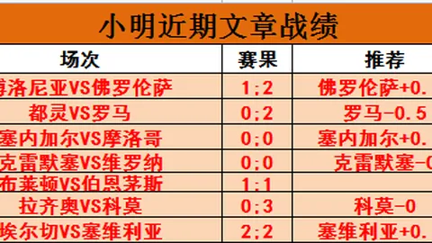 熱刺女足1-0小胜雷丁，唐佳丽替补登场助队友绝杀一球