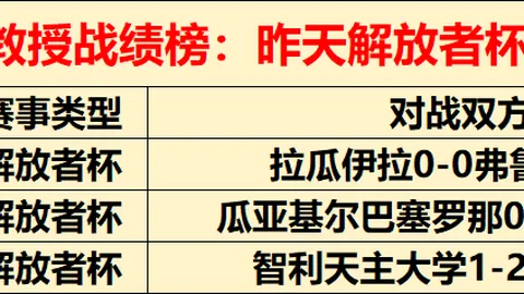 三星历史对决劣势明显，能否扭转颓势